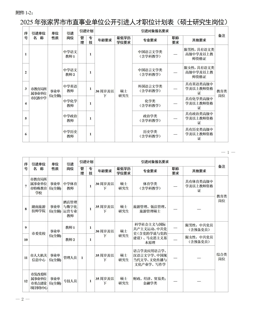 最新！湖南事业单位招69人，多地有岗