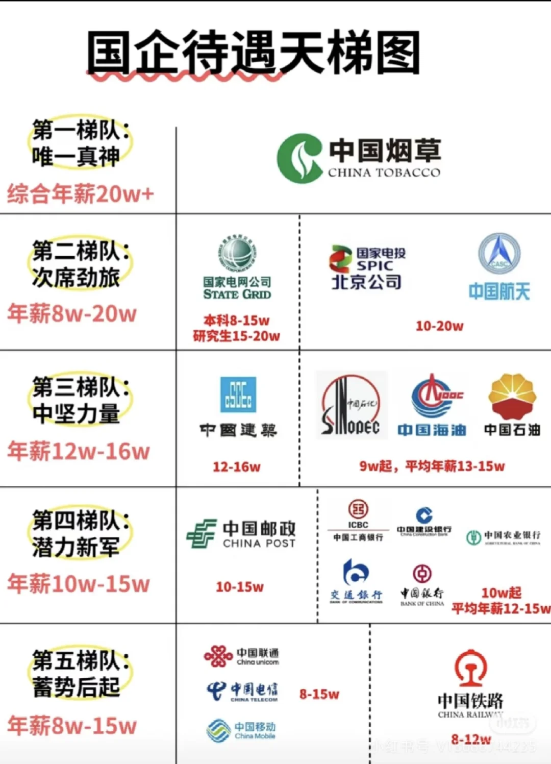 2025年就业推荐:国企就业