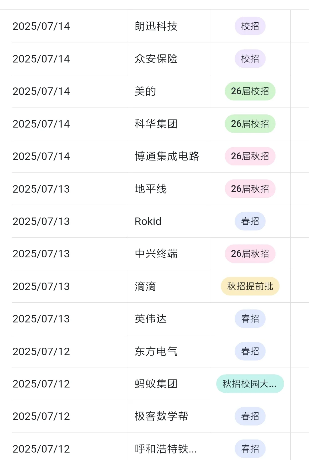 有人想要来暑假实习吗？26届优先