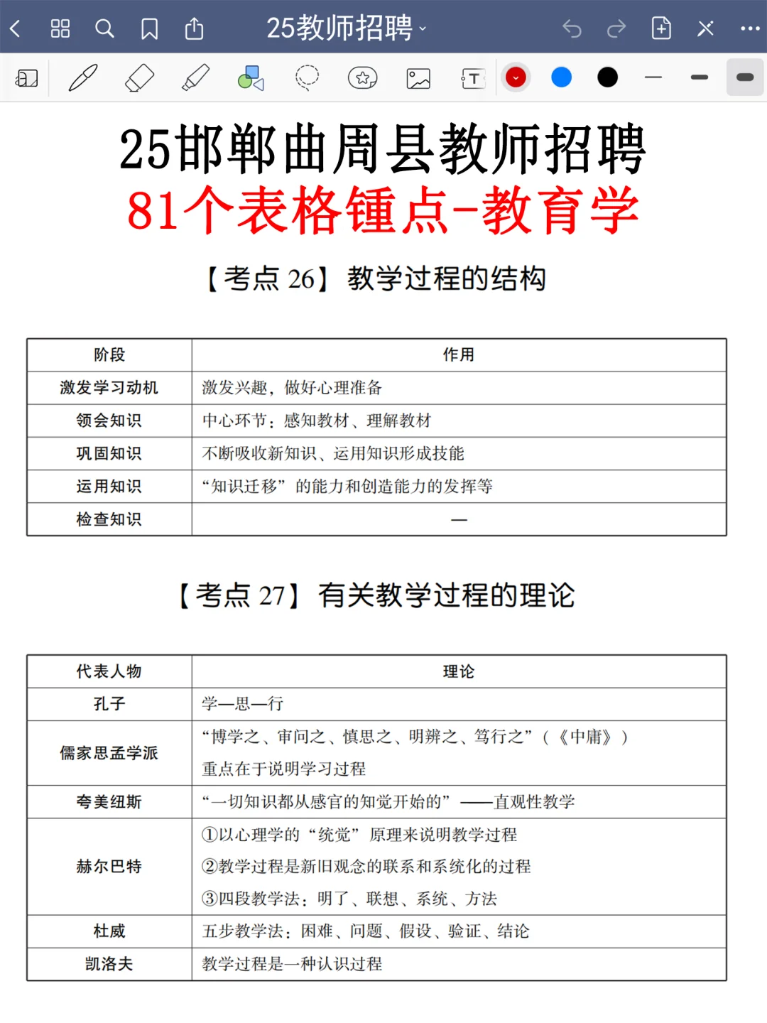 给大家普及一下，25邯郸曲周县教招的强度