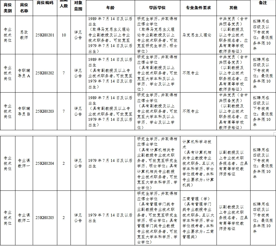 四川交通职业技术学院招聘