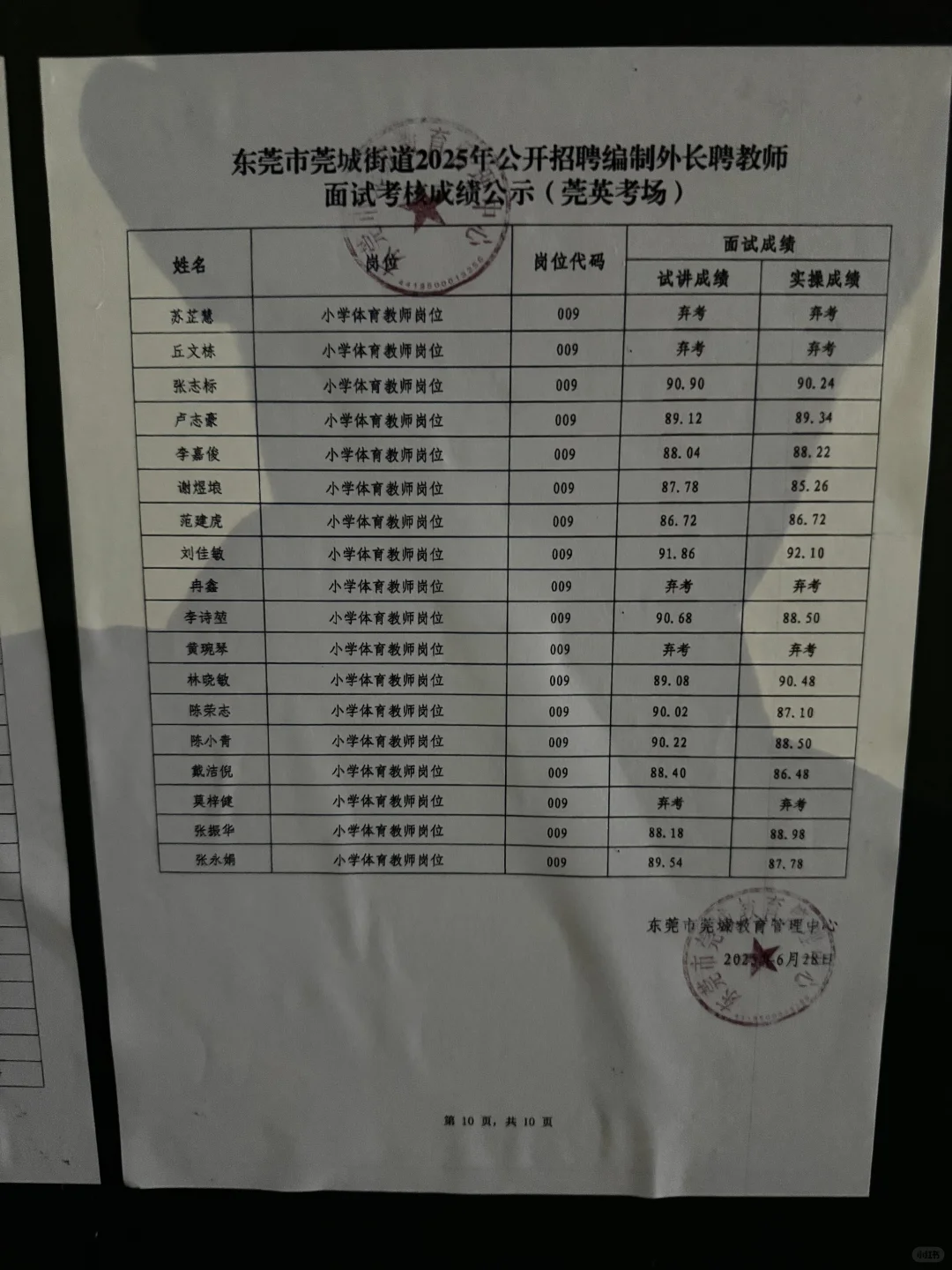 东莞市莞城区莞英长长聘教师面试成绩