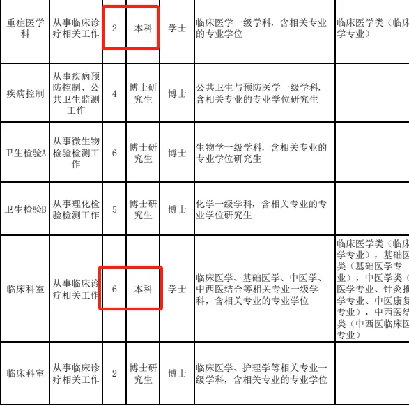 事业单位编制！！本科就能报奥