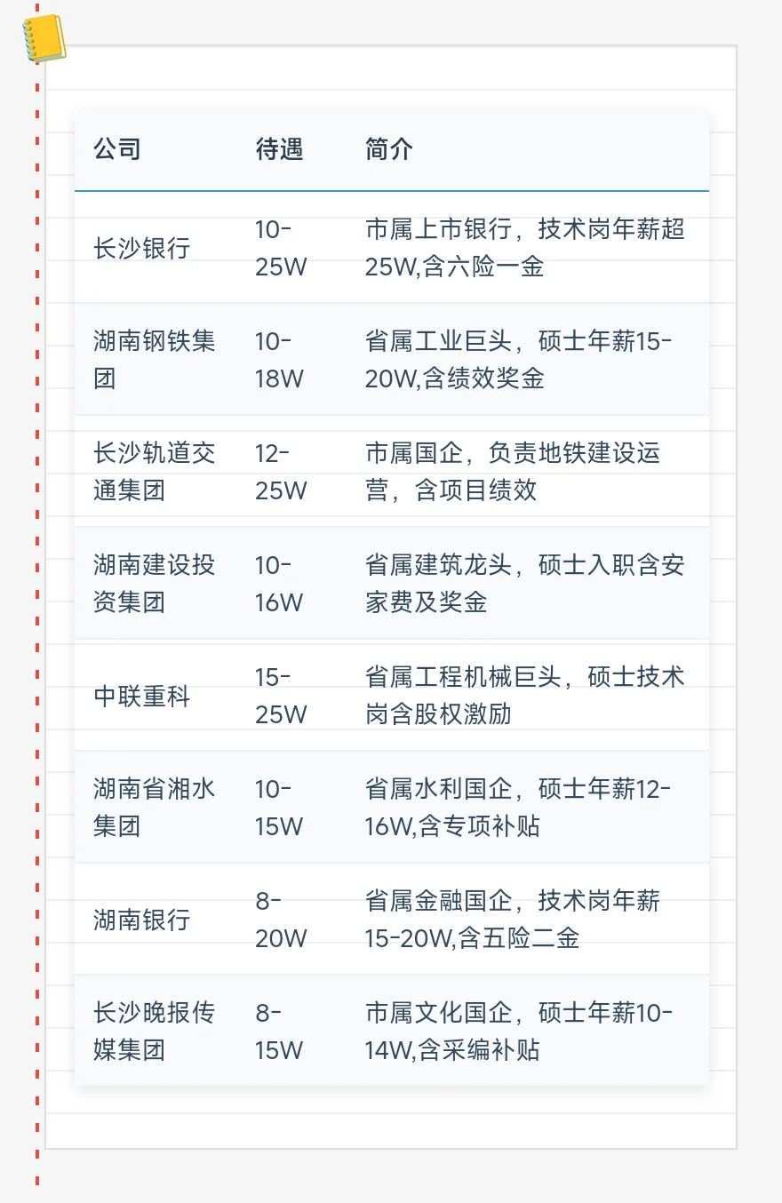 顶级单位——长沙篇