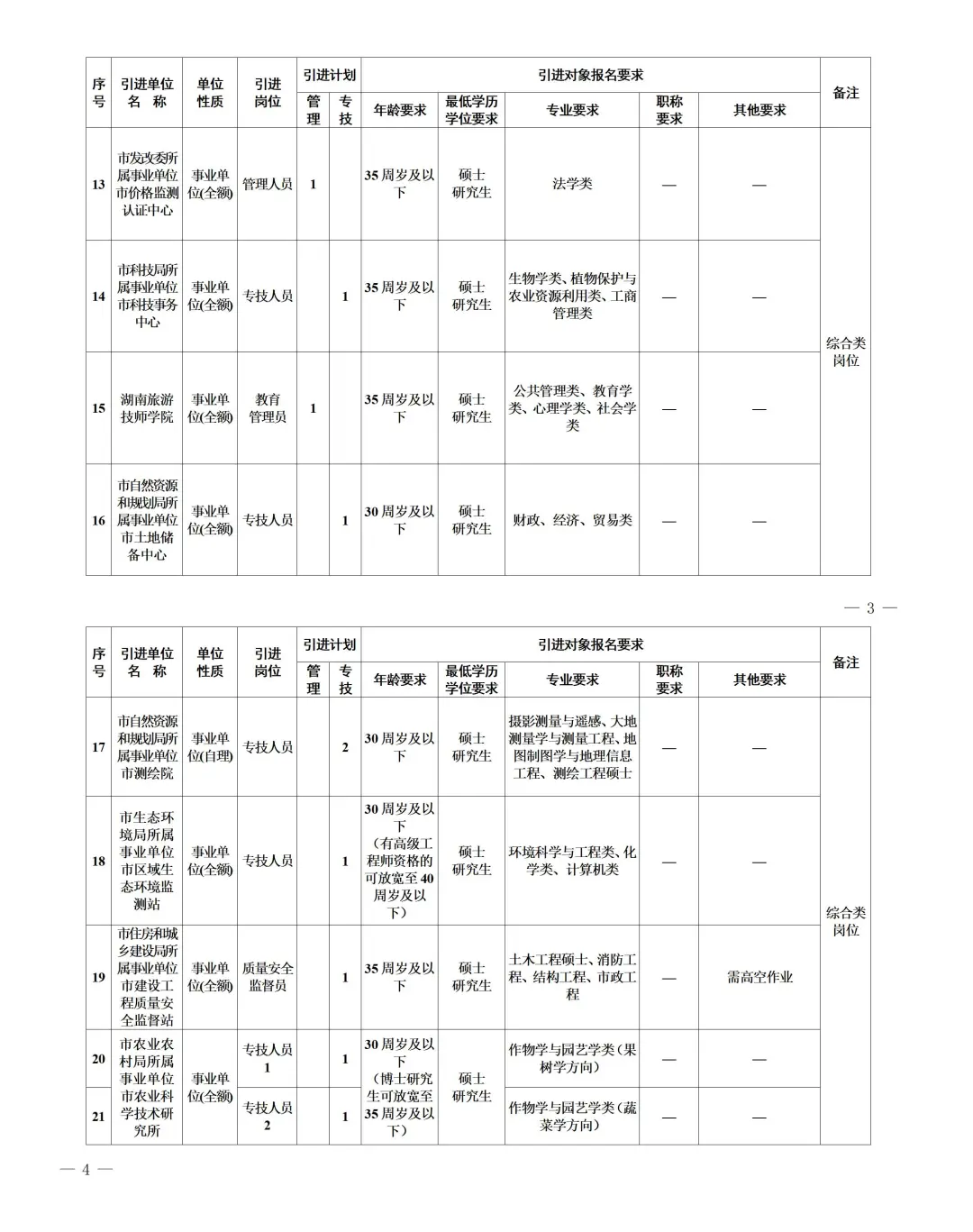 最新！湖南事业单位招69人，多地有岗
