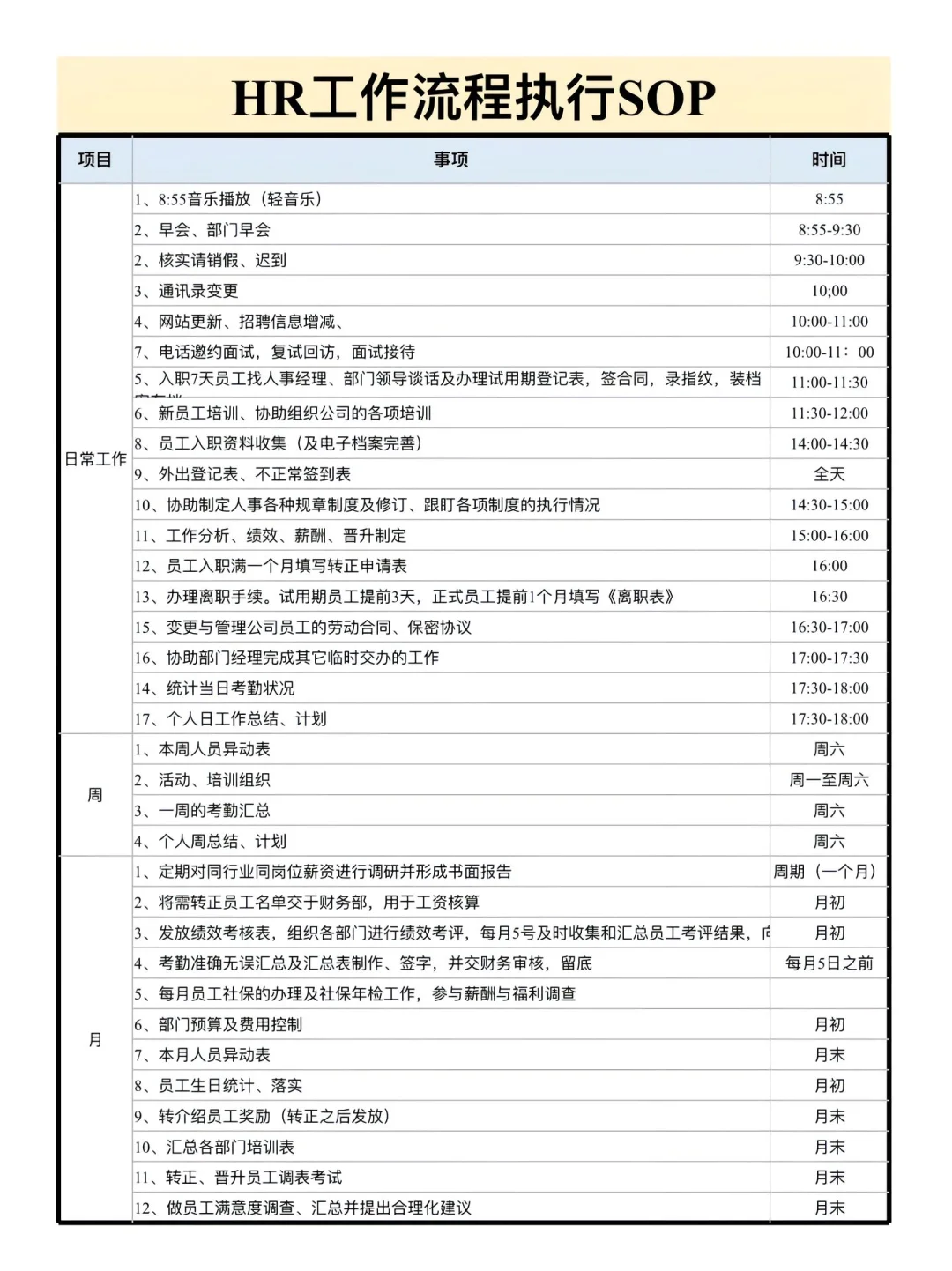 超全人事工作流程SOP这不就来了！