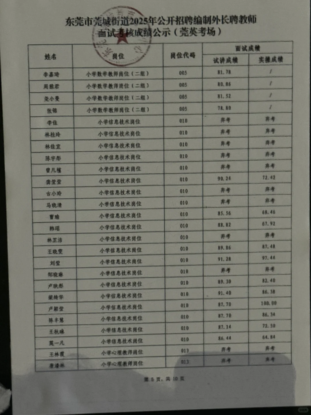 东莞市莞城区莞英长长聘教师面试成绩