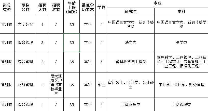 人才引进29人！事业编！好地方！