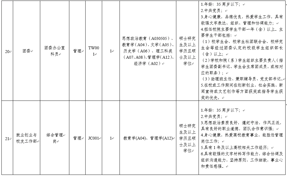 12-14w行政岗|东莞理工学院招聘26人！应往届