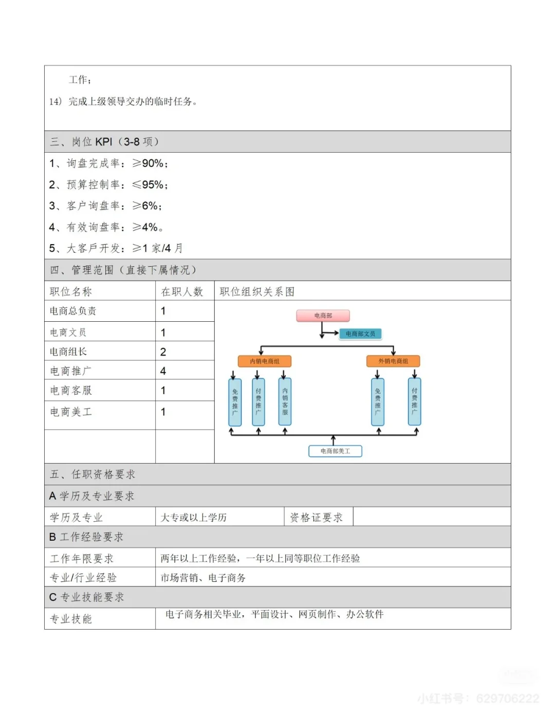 HR狂喜！🔥全网最全岗位职责说明书
