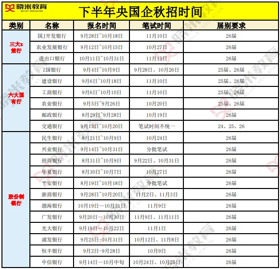 今年下半年央国企秋招时间表❗