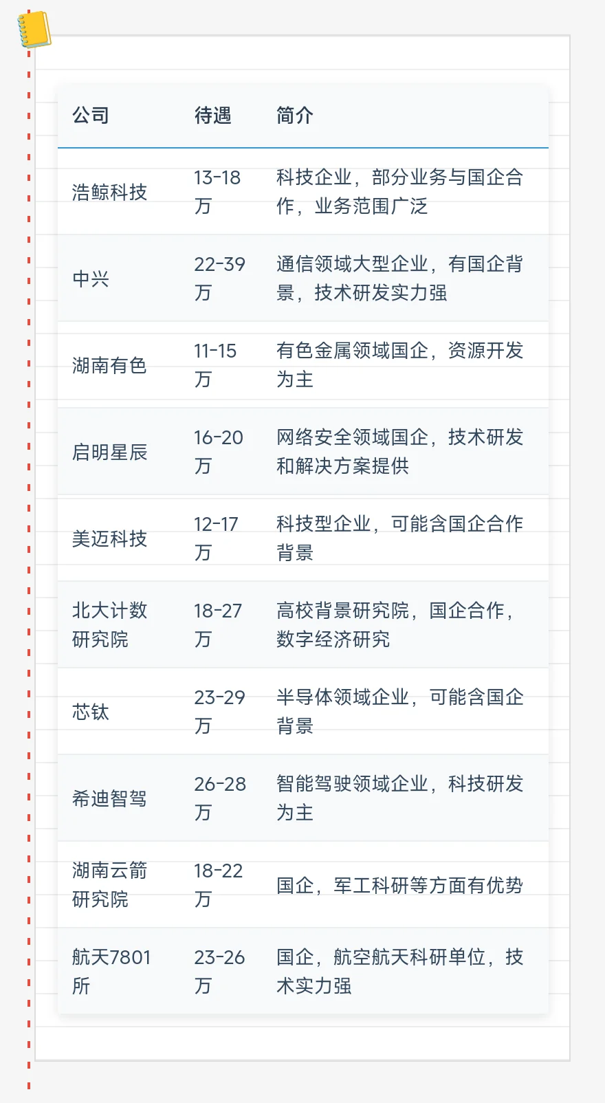顶级单位——长沙篇