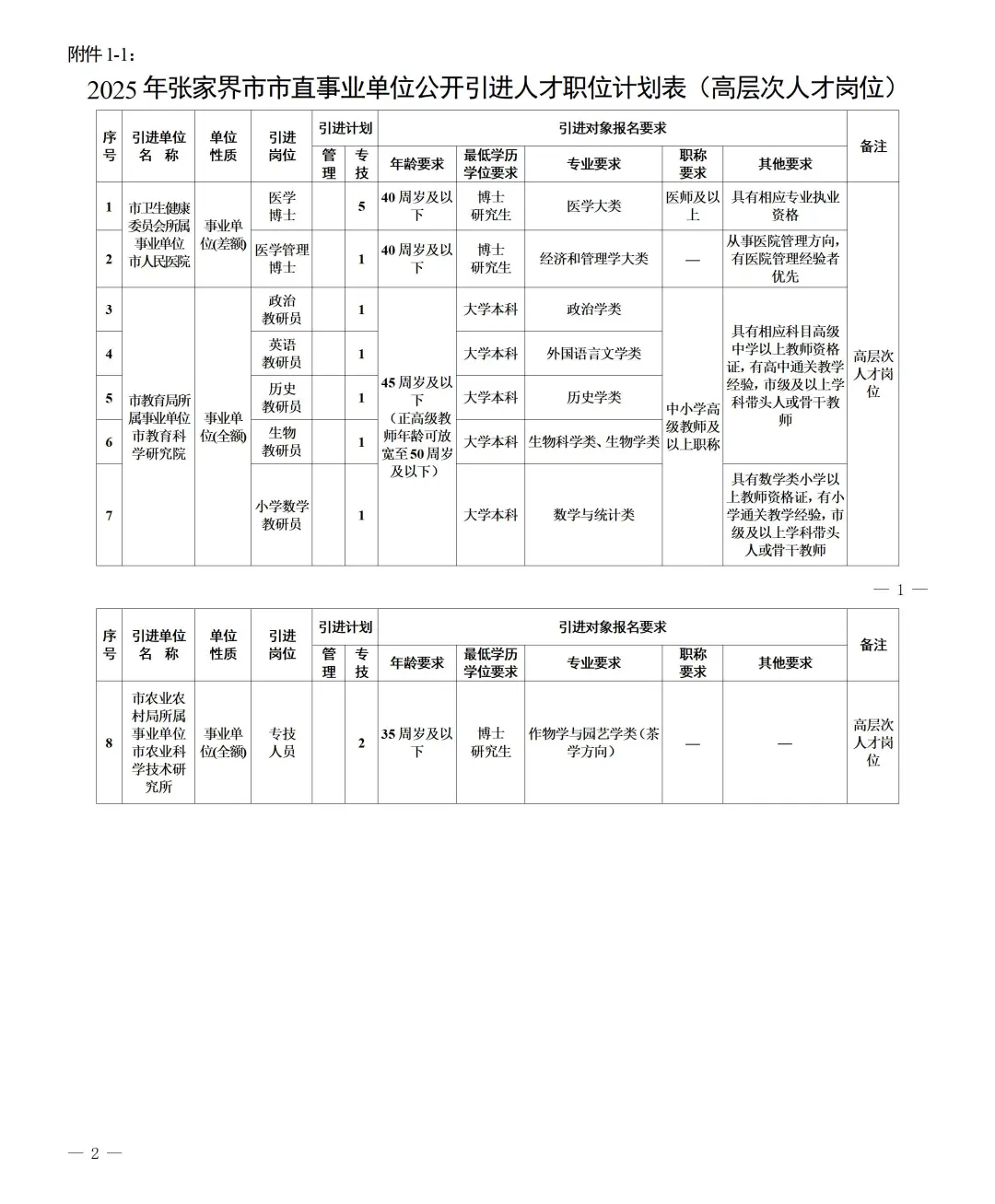 最新！湖南事业单位招69人，多地有岗