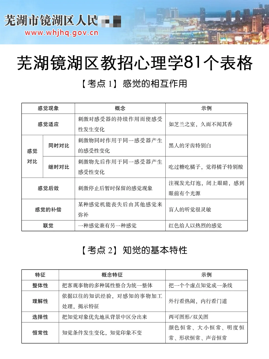 给大家普及一下，25芜湖镜湖区区聘教师编达