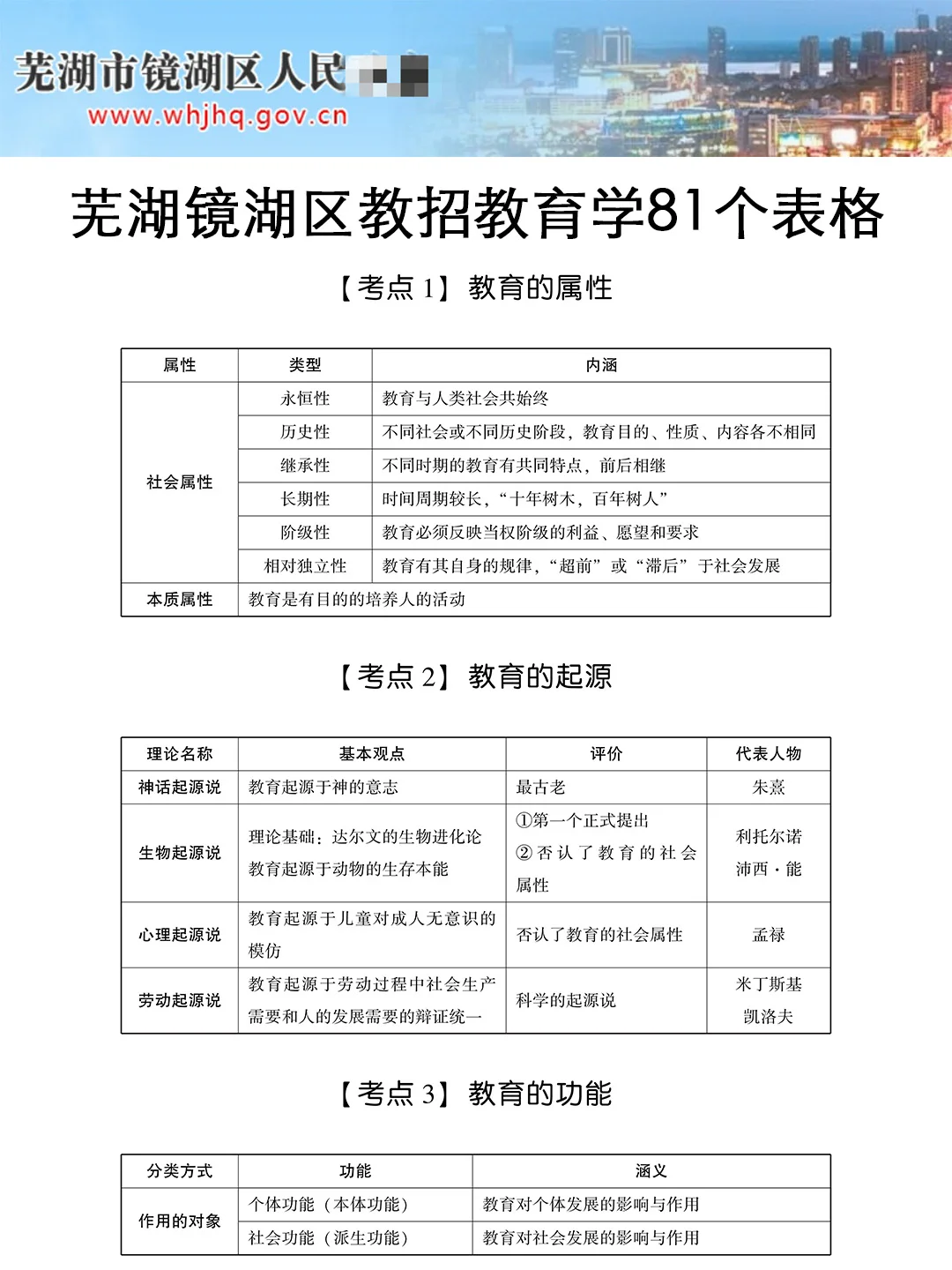 给大家普及一下，25芜湖镜湖区区聘教师编达