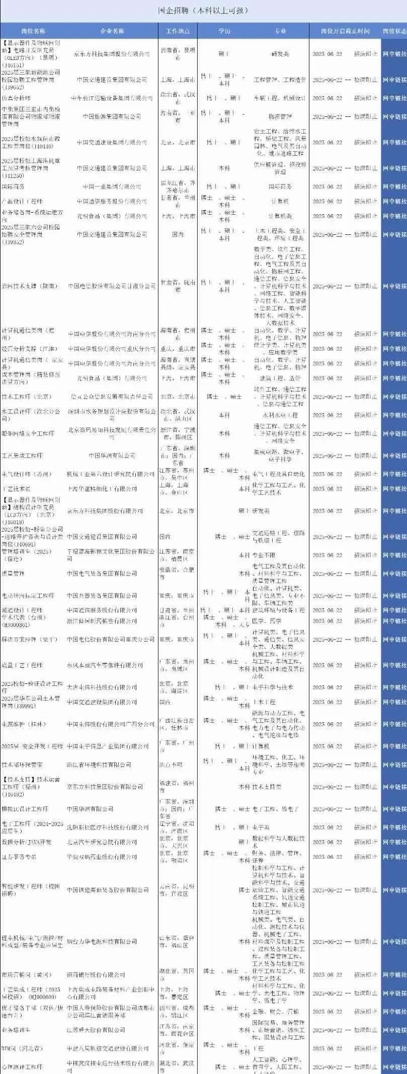 7.11真心劝大家都去卷临沂国企✅