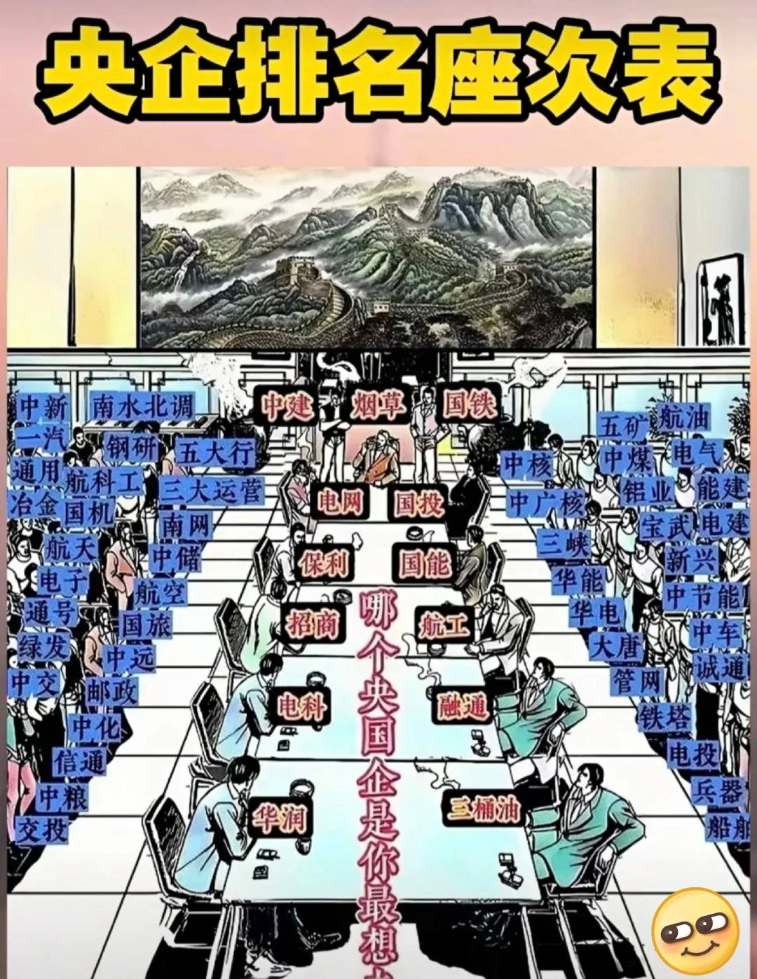 你最想去哪家央企？