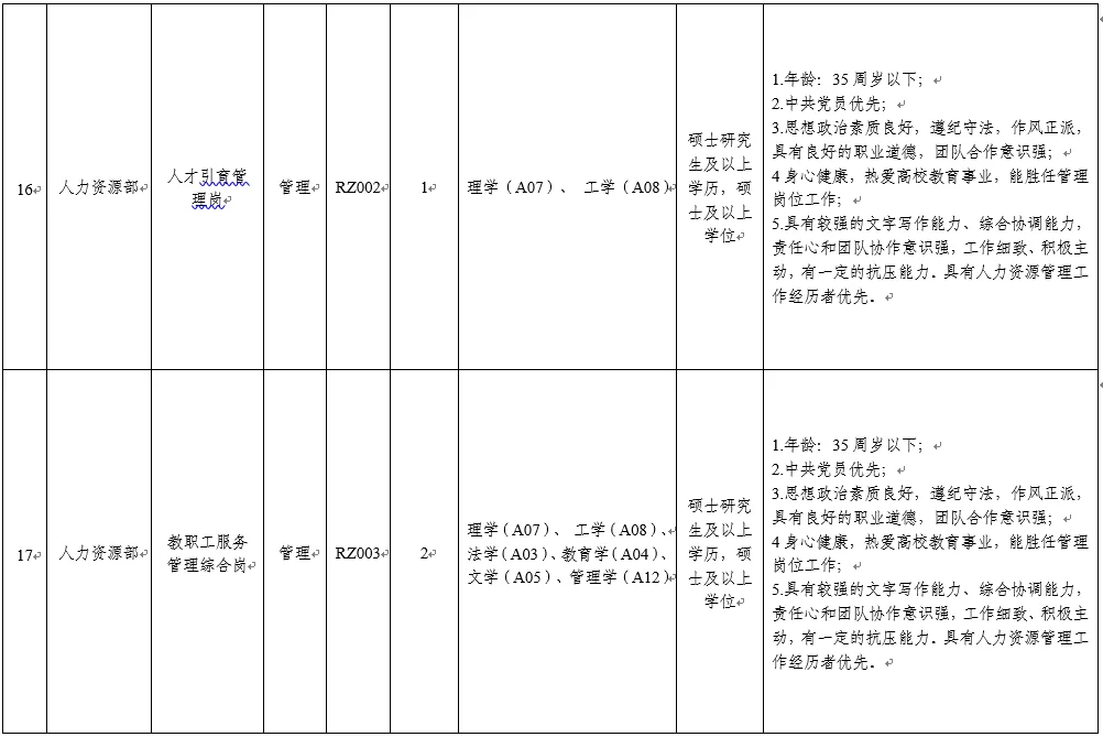 12-14w行政岗|东莞理工学院招聘26人！应往届