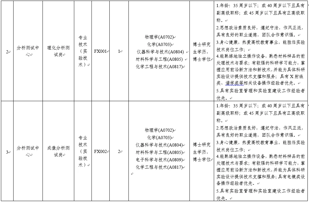 12-14w行政岗|东莞理工学院招聘26人！应往届