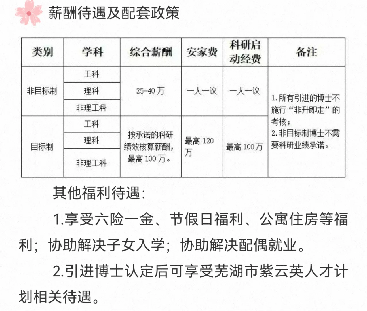 博士无需承诺任何科研业绩, 即可年薪40万！