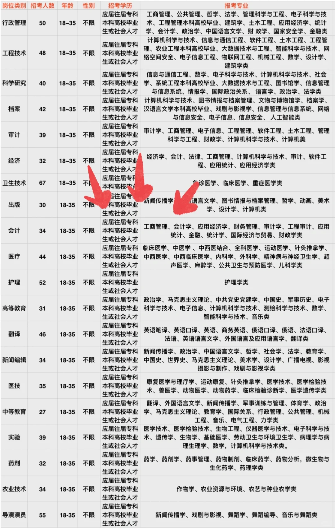 河南驻马店市出岗位了