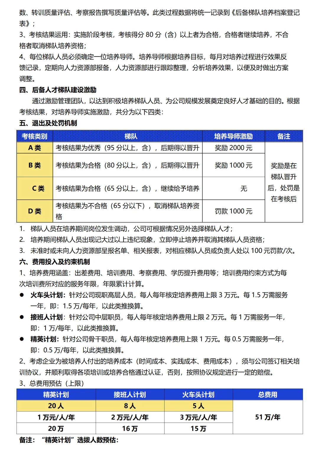后备人才培养