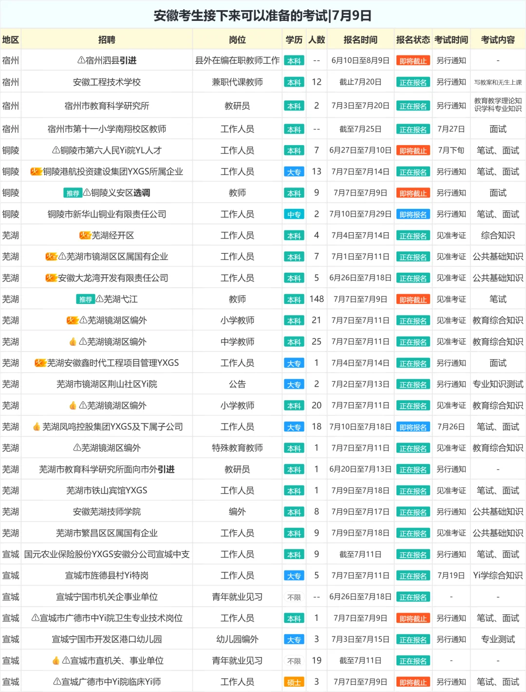 安徽考生接下来可以准备的考试|7月9日