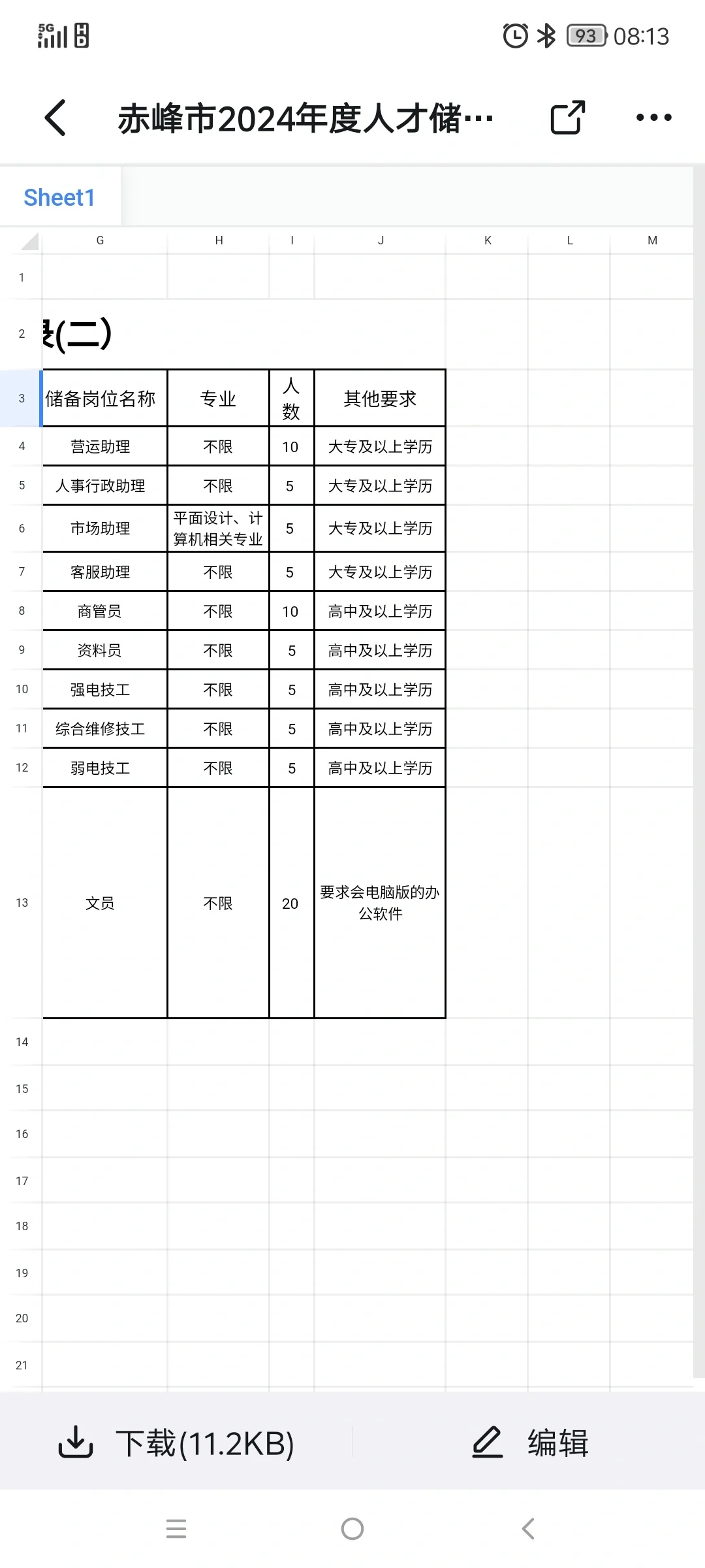 新增人才储备岗位75个