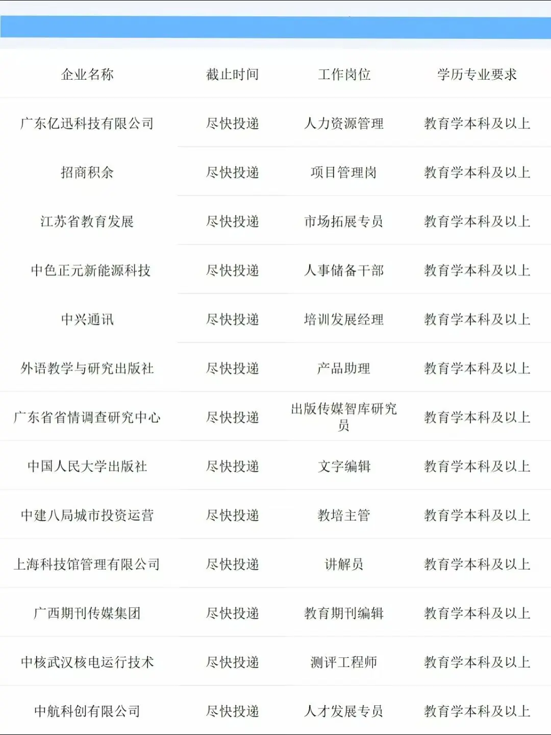 今年教育类央国企真的赢麻了!