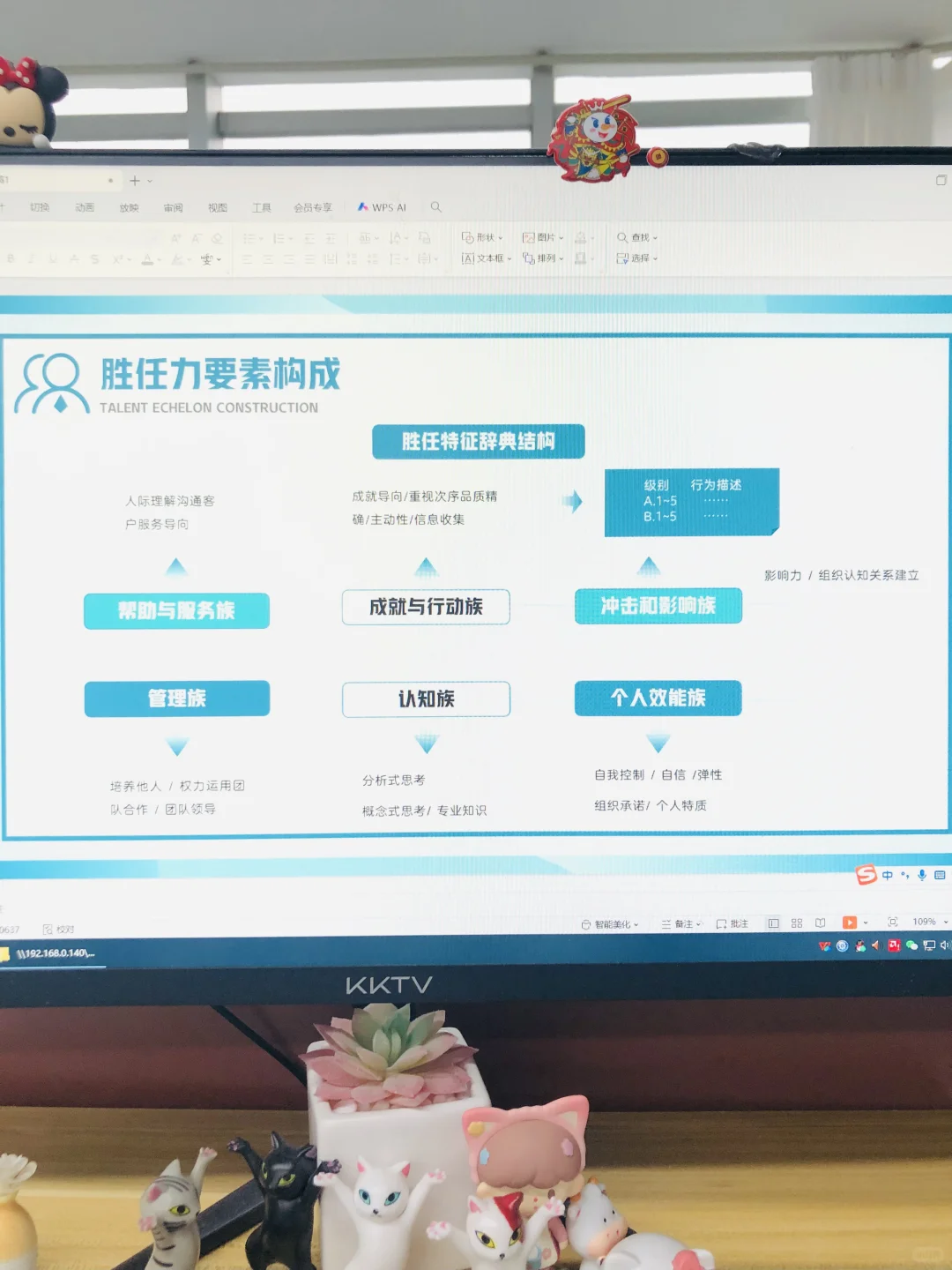 HR第一次做人才培养就被领导夸了‼️