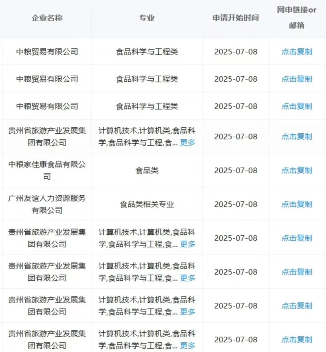 7.14食品专业必看央国企