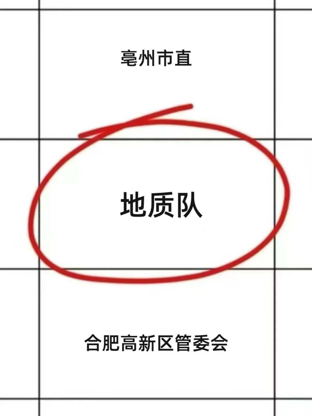 招考大户，地质队今年真的是在发洪水啊！