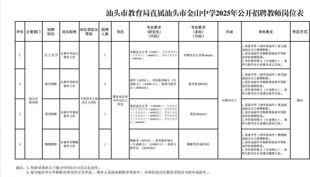 教育直属汕头市金山中学2025年招聘教师5名