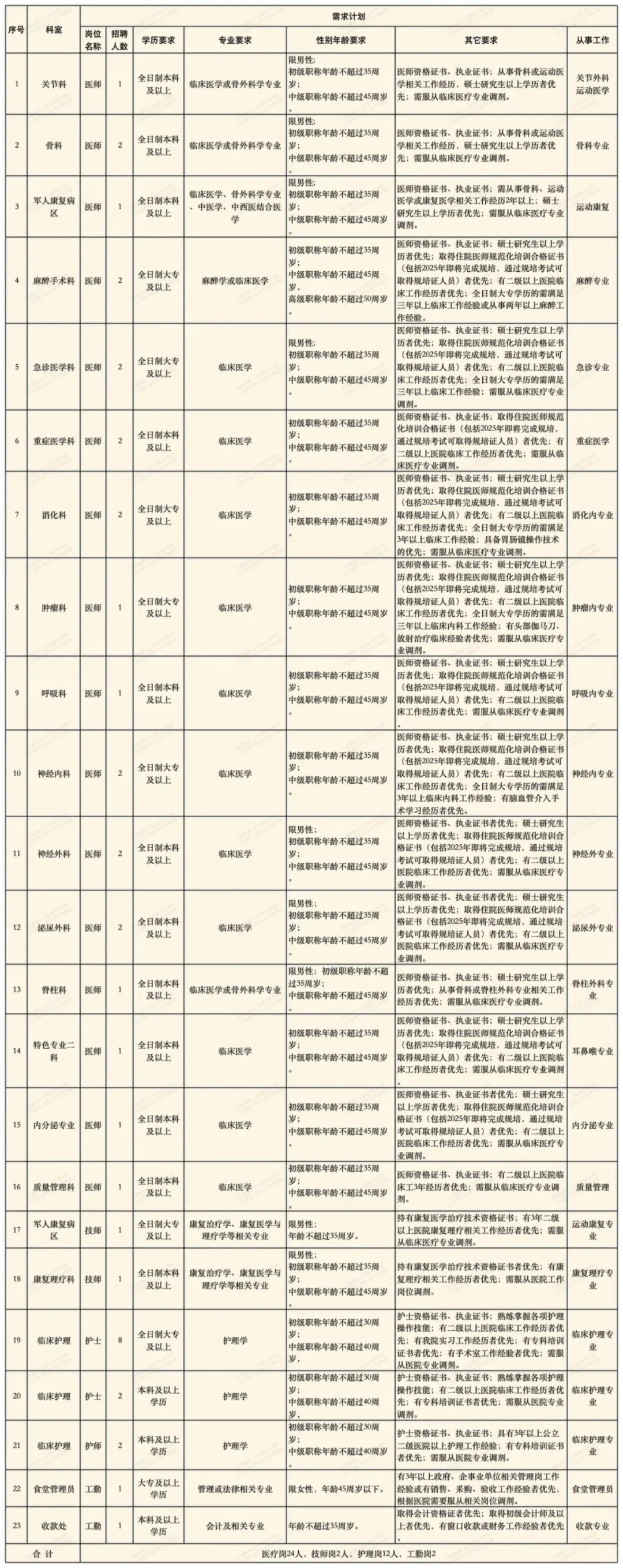 武警山东省总队医院25年三季度面向社会招聘