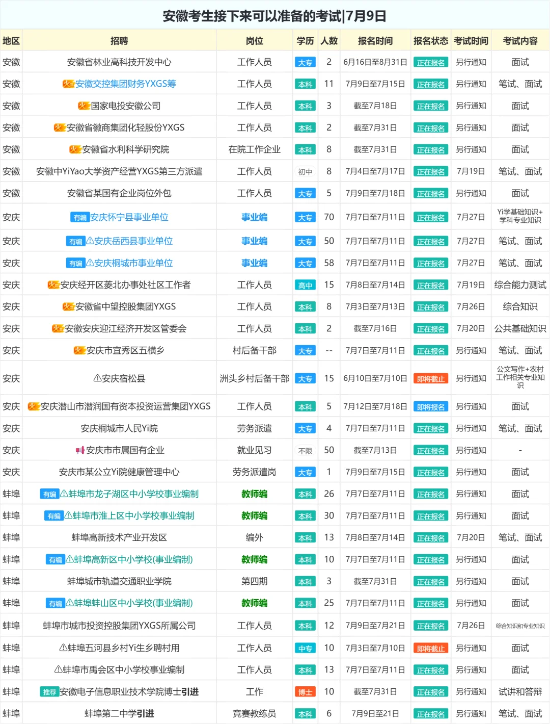 安徽考生接下来可以准备的考试|7月9日
