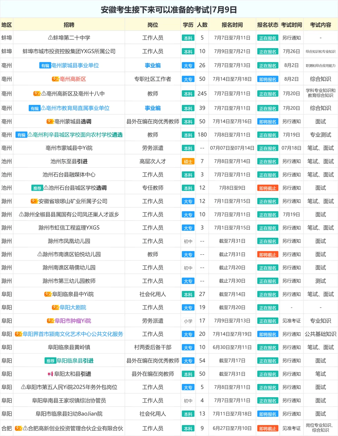 安徽考生接下来可以准备的考试|7月9日