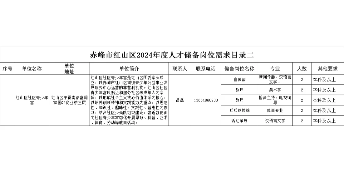 赤峰红山区人才储备最新目录，本科起报