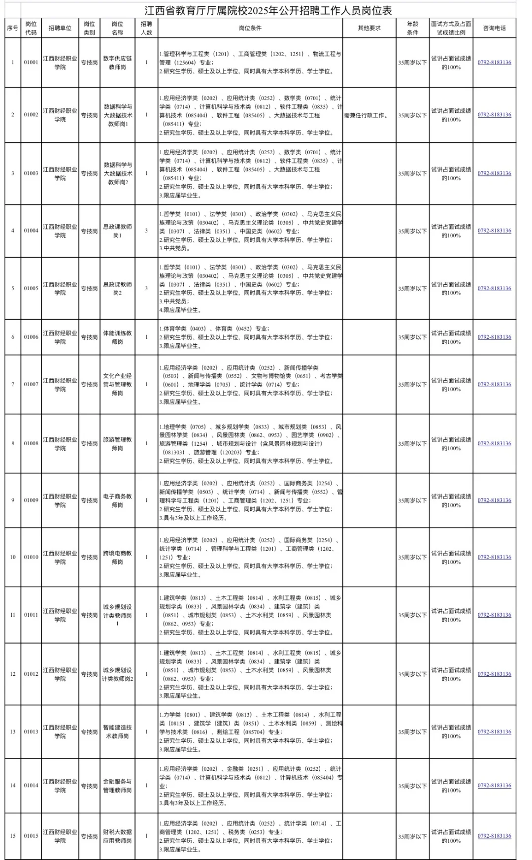 江西省教育厅厅属院校事业编制招528人‼️