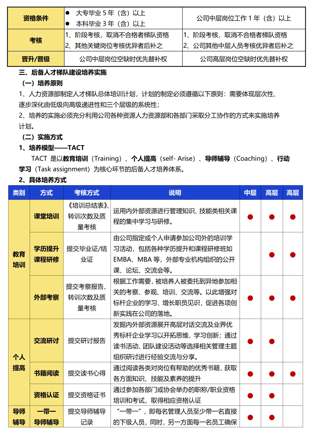 后备人才培养