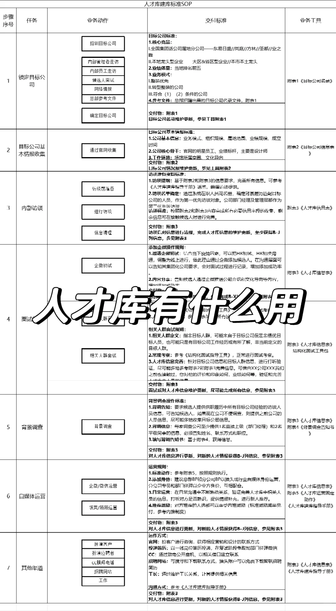 人才库是干什么用的