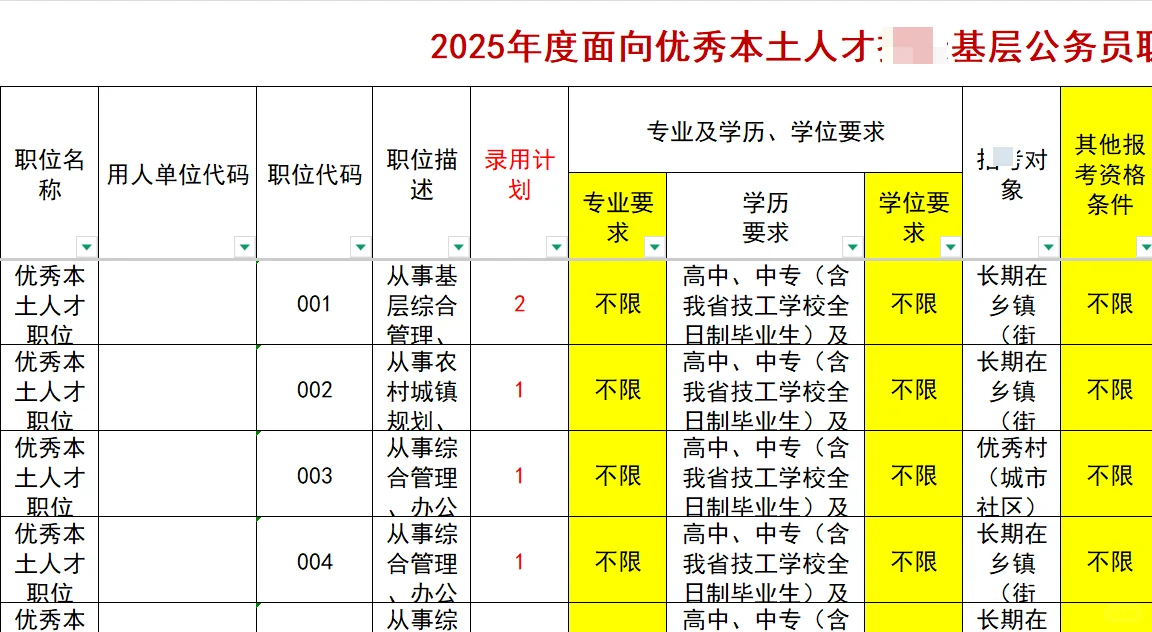 ‼️本土人才岗真是弯道入编的天选之路!