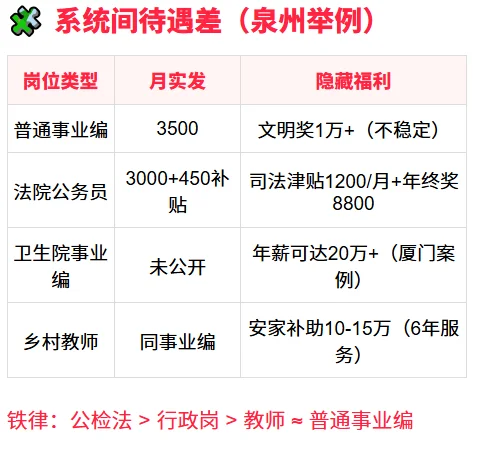 福建公考薪资待遇信息差揭秘，冷门高薪