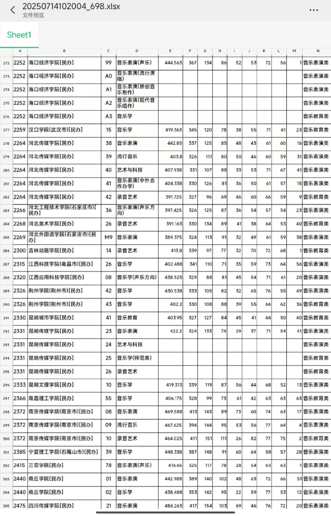 河北省提前批出啦
