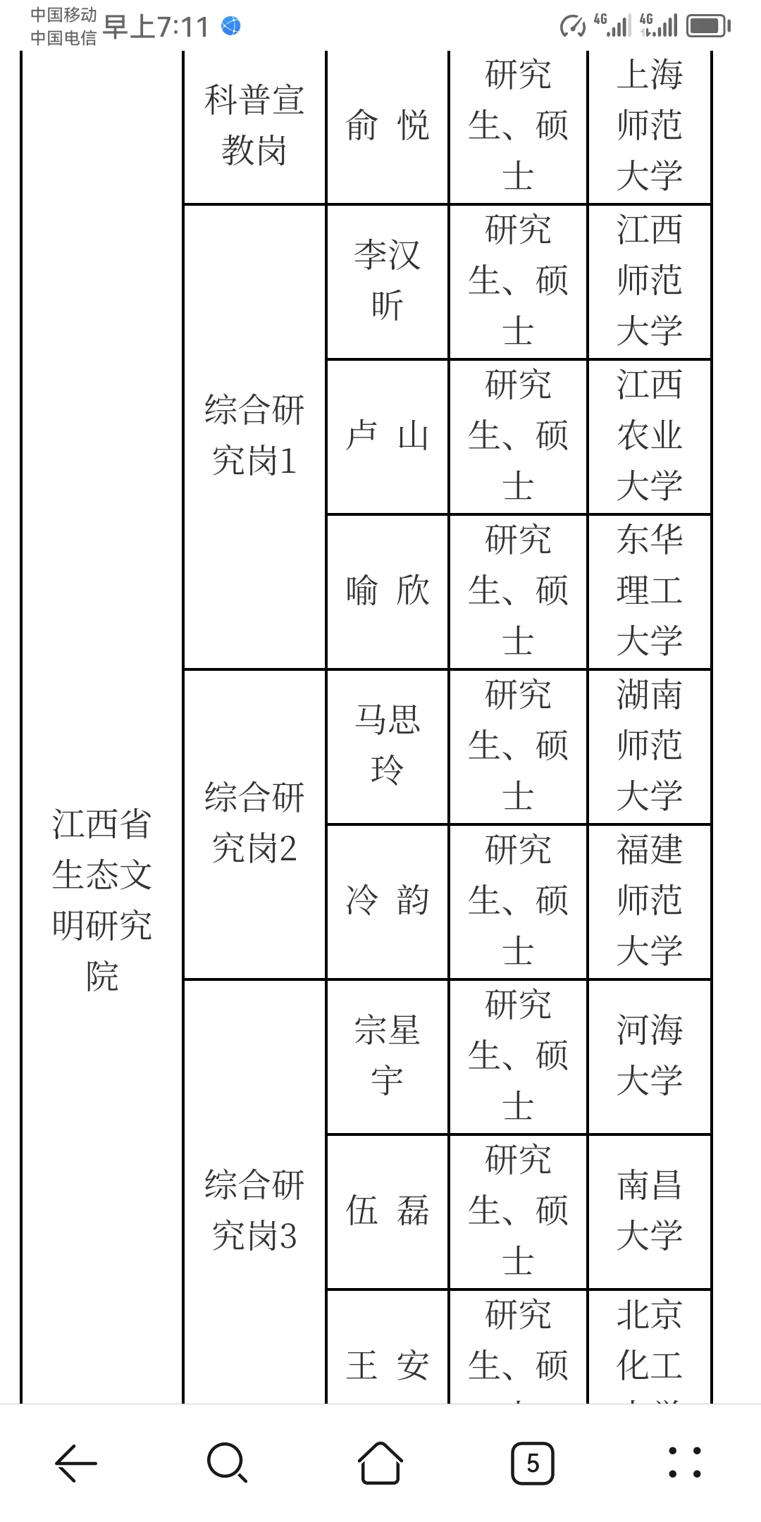 江西省发展改革委委属事业单位拟聘人员公示