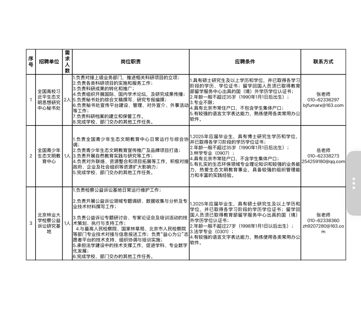 北京林业大学2025年专业技术系列岗位招聘