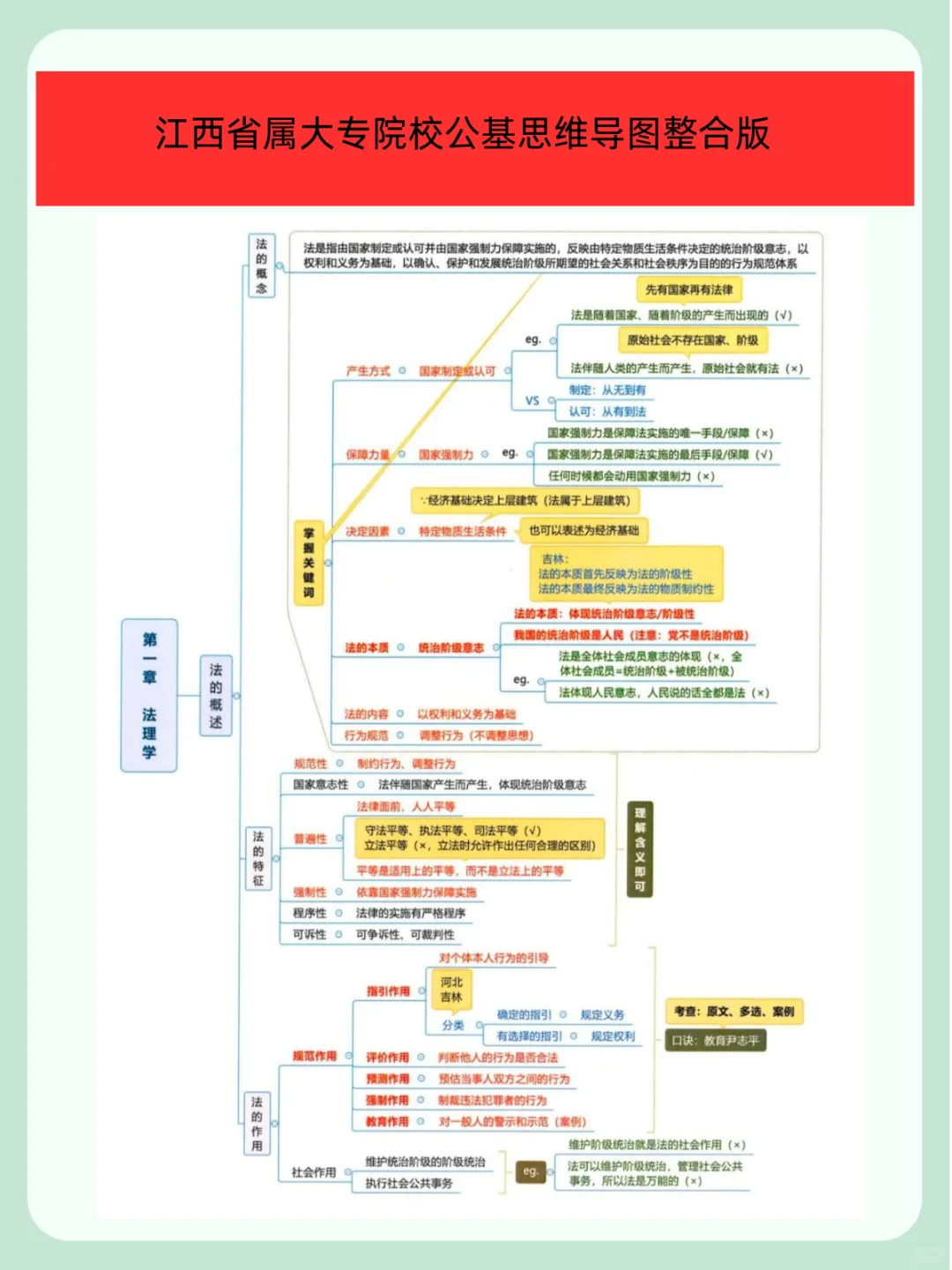 江西省属大专院校进度为0的人极简背诵版