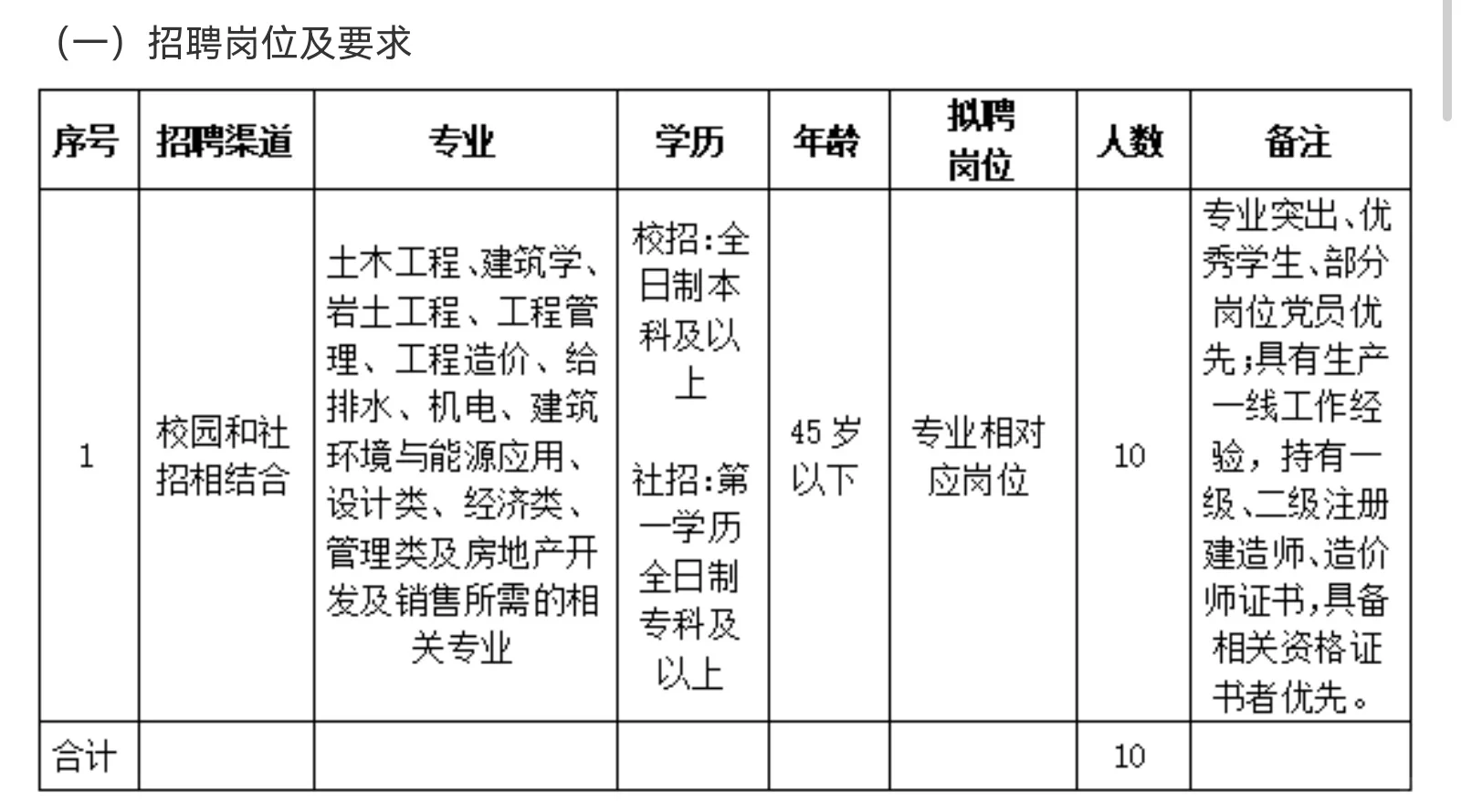 安徽两淮控股集团有限公司2025年度招聘公告