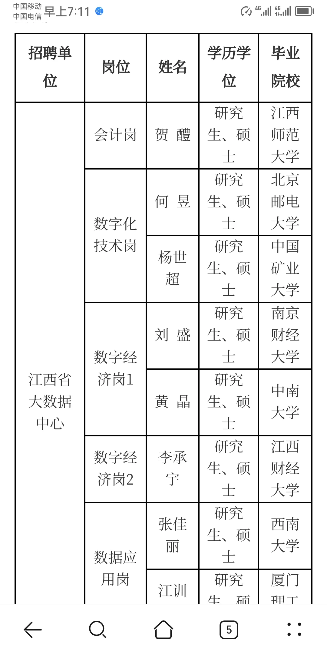 江西省发展改革委委属事业单位拟聘人员公示