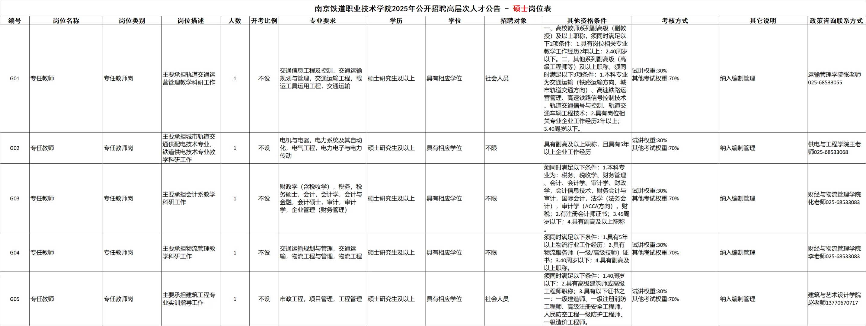 南京铁道职业技术学院招聘（编制）