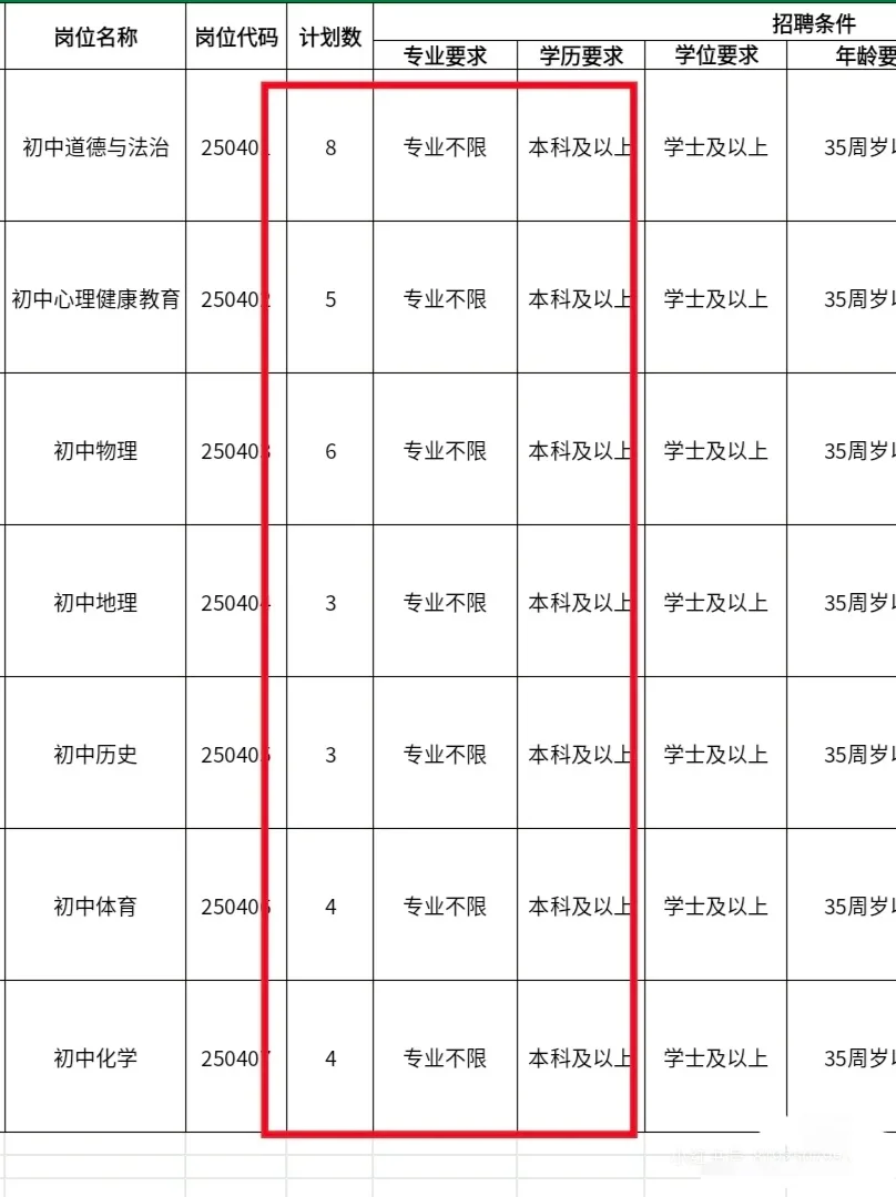 安徽太缺老师了😭本科不限专业